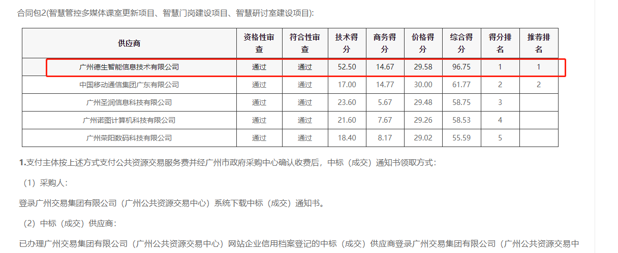 拉斯维加斯金沙官网喜提大标！ 智慧校园一卡通，助力广州市技师学院校园信息化建设